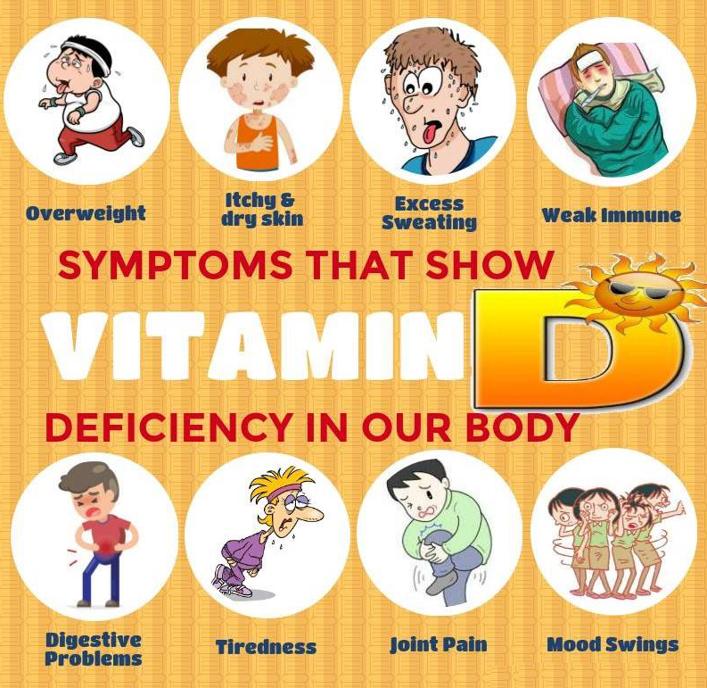 Vitamin D structures
